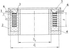 Катушка волоконно-оптического гироскопа (патент 2415382)