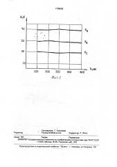 Способ измерения коэффициента отражения исследуемого материала (патент 1798666)