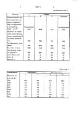 Способ получения глазурного покрытия (патент 2002711)