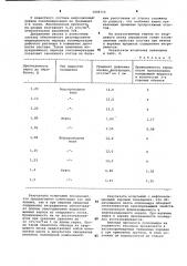 Состав для снижения проницаемости пласта в скважине (патент 1006715)