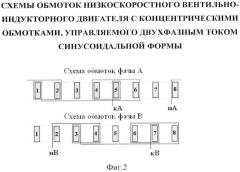 Низкоскоростной вентильно-индукторный двигатель с концентрическими обмотками, управляемый двухфазным током синусоидальной формы (патент 2559810)