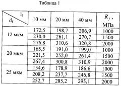 Грунтобетонная армированная свая и способ ее получения (патент 2467126)