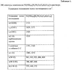 Катализатор гидрокрекинга углеводородного сырья (патент 2626396)
