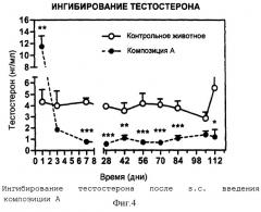 Фармацевтические композиции устойчивого пролонгированного выделения для парентерального введения биологически активных гидрофильных веществ (патент 2272615)