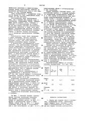 Фурма (патент 969748)