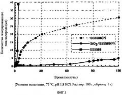 Высокоантикоррозийные металлические пигменты (патент 2311433)