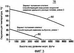 Единая система охлаждения и управления для дизельных двигателей (патент 2414608)