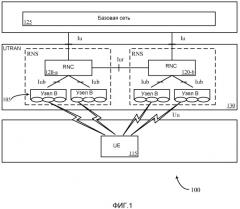 Гибкая конфигурация канала управления восходящей линии связи (патент 2516481)