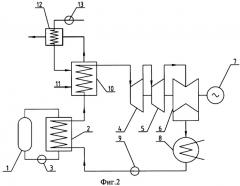 Способ повышения кпд и мощности двухконтурной атомной станции (патент 2335641)