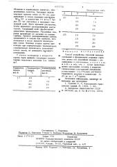 Способ устройства обратной засыпки оснований и фундаментов (патент 655772)