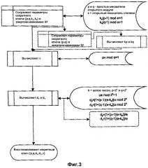 Способ и устройство для хранения и восстановления криптографического секретного ключа (патент 2279766)