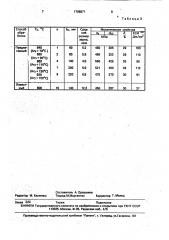 Способ обработки толстолистовой стали (патент 1708871)