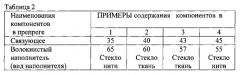 Состав для получения связующего для препрегов, способ изготовления связующего, препрег и способ изготовления панели из полимерного композиционного материала (патент 2559495)