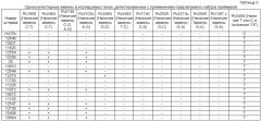Способ генотипирования штаммов mycobacterium tuberculosis (патент 2547598)