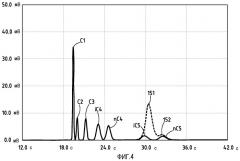 Способ анализа совокупности углеводородов, содержащихся в буровом растворе, и соответствующее устройство (патент 2451924)