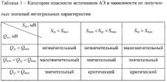 Способ прогнозирования остаточного ресурса металлических изделий (патент 2361199)