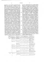 Устройство для ввода информации (патент 1775723)