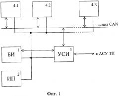 Комплекс мониторинга систем постоянного оперативного тока (патент 2653699)
