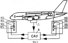 Способ стабилизации планера самолета в пространстве при прочностных испытаниях и устройство для его осуществления (патент 2562672)