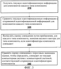 Системы и способы для обеспечения идентификатора оборудования с гибкими границами допусков в зависимости от времени и веса (патент 2372653)