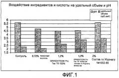 Композиция теста, содержащая ржаную муку, глютен и, возможно, усилитель глютена, инкапсулированный подкислитель или эмульгатор, и выпеченные продукты, полученные из указанной композиции теста (патент 2467572)