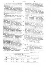 Способ определения сульфенамида м (патент 1047840)