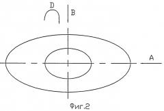 Упругодемпфирующий элемент (патент 2388947)