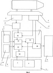 Система диагностирования технического состояния средств подвески авиационного оборудования (патент 2316747)