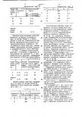 Способ получения оксимэфиров или их солей (патент 927111)