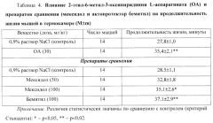 Средство, обладающее актопротекторной, противогипоксической, нейропротекторной, антиамнестической и термопротекторной активностью (патент 2460529)