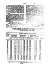 Способ определения концентрации аммиака в газовой смеси (патент 1775647)