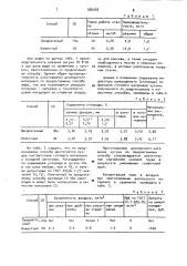 Способ изготовления стандартного образца чугуна (патент 985083)