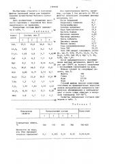 Фритта грунтовой эмали (патент 1381092)