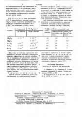 Способ очистки молибдатов (патент 874168)