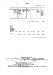 Способ изготовления керамических изделий (патент 1395608)