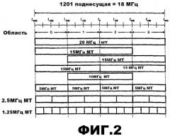 Выделение ресурсов (патент 2510579)