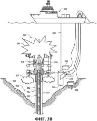 Способ и система локализации неуправляемого потока текучих сред коллектора в окружающую среду (патент 2579062)