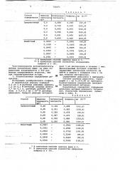 Способ количественного определения производных фенотиазина (патент 726471)