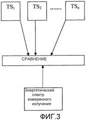 Детекторная система для измерения излучения (патент 2475728)