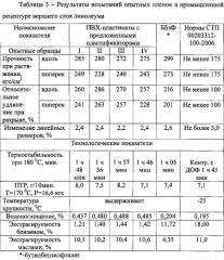 Пластификатор поливинилхлорида (патент 2561923)