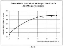 Способ удаления отложений из нефтесборного трубопровода (патент 2460594)