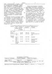 Способ изготовления стержней (патент 1503977)