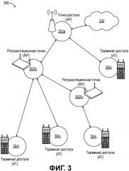Способ и устройство для указания желательной мощности передачи и плавного управления мощностью в беспроводной сети (патент 2463739)
