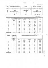 Способ приготовления реагента для минерализованного бурового раствора (патент 1799896)