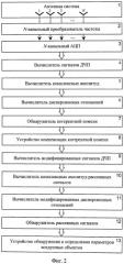 Способ обнаружения и пеленгования воздушных объектов (патент 2431864)