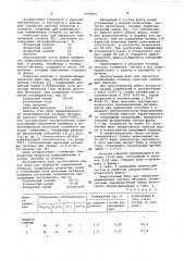 Флюс для обработки алюминиевых сплавов (патент 1060695)