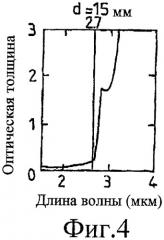 Установка для измерения температуры ленты в печи для отжига плоского стекла и способ работы печи для отжига (патент 2447414)