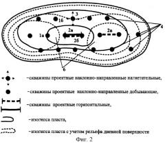 Способ разработки залежи нефти (патент 2285795)