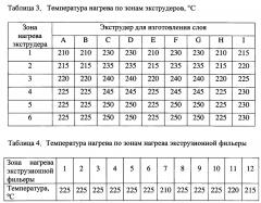 Многослойная пленка для упаковки сыра (патент 2615525)