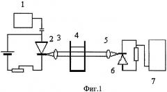 Способ определения октанового числа бензинов и устройство для его реализации (патент 2331058)